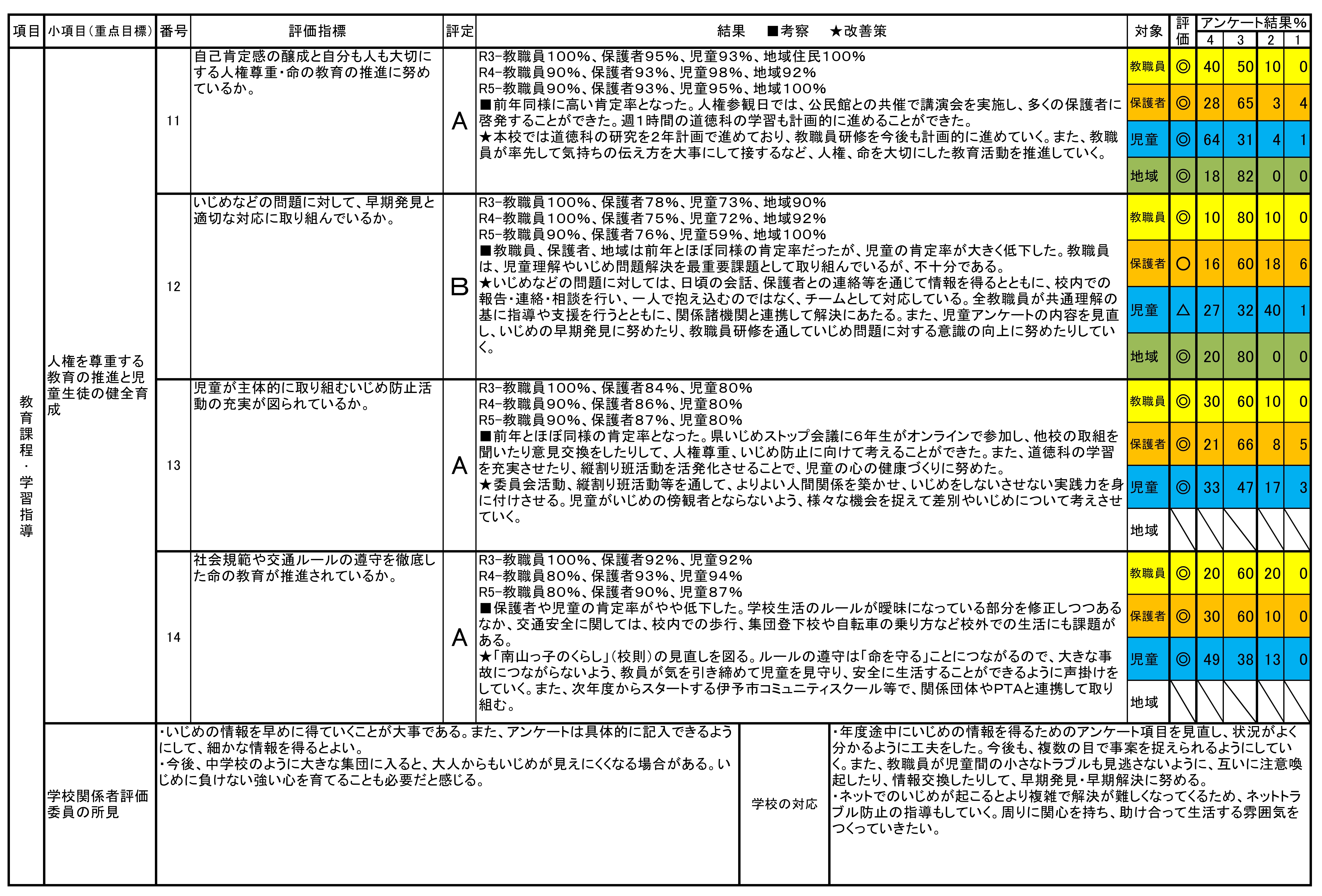 ●R5南山崎小学校評価結果（HP用）_3