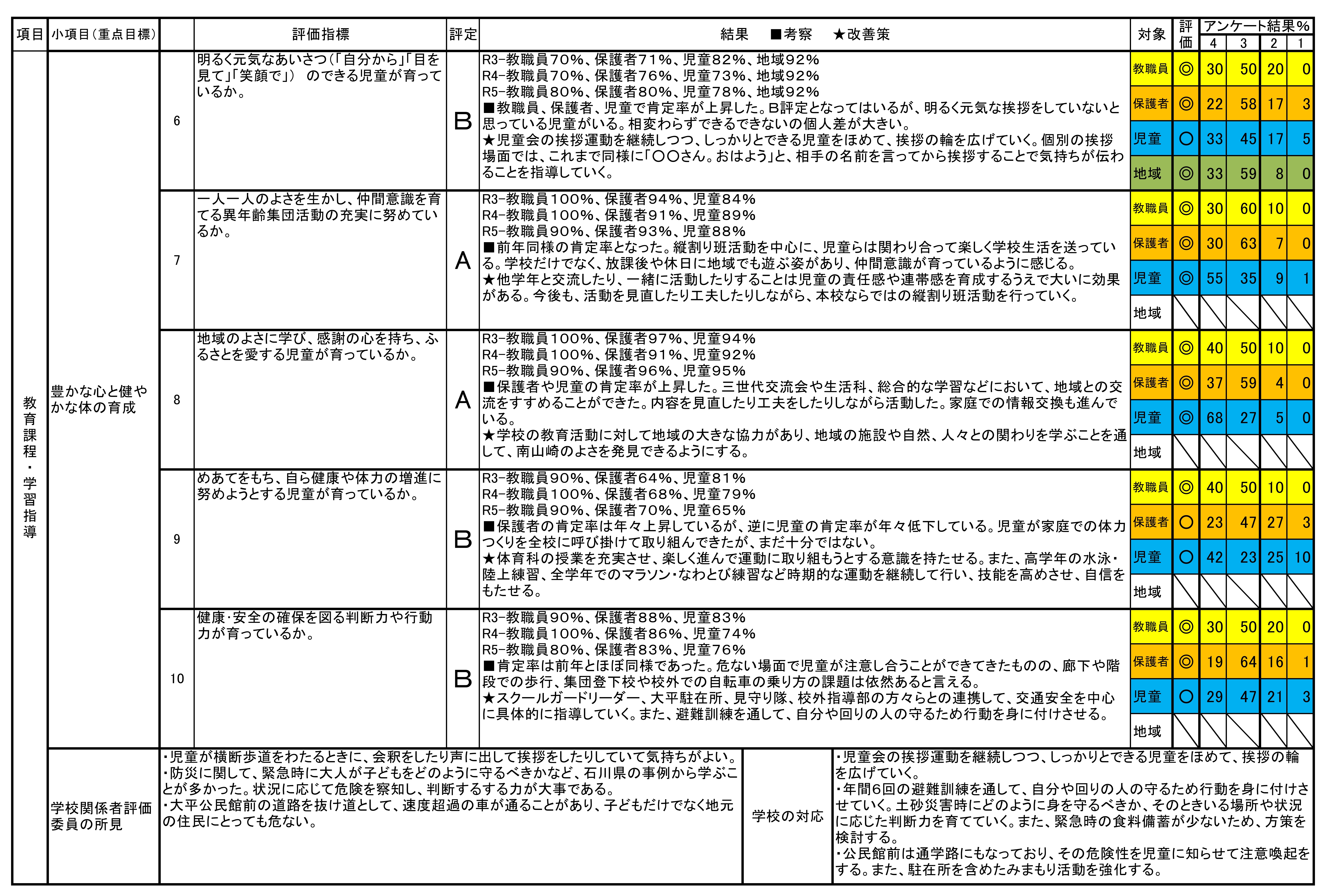 ●R5南山崎小学校評価結果（HP用）_2