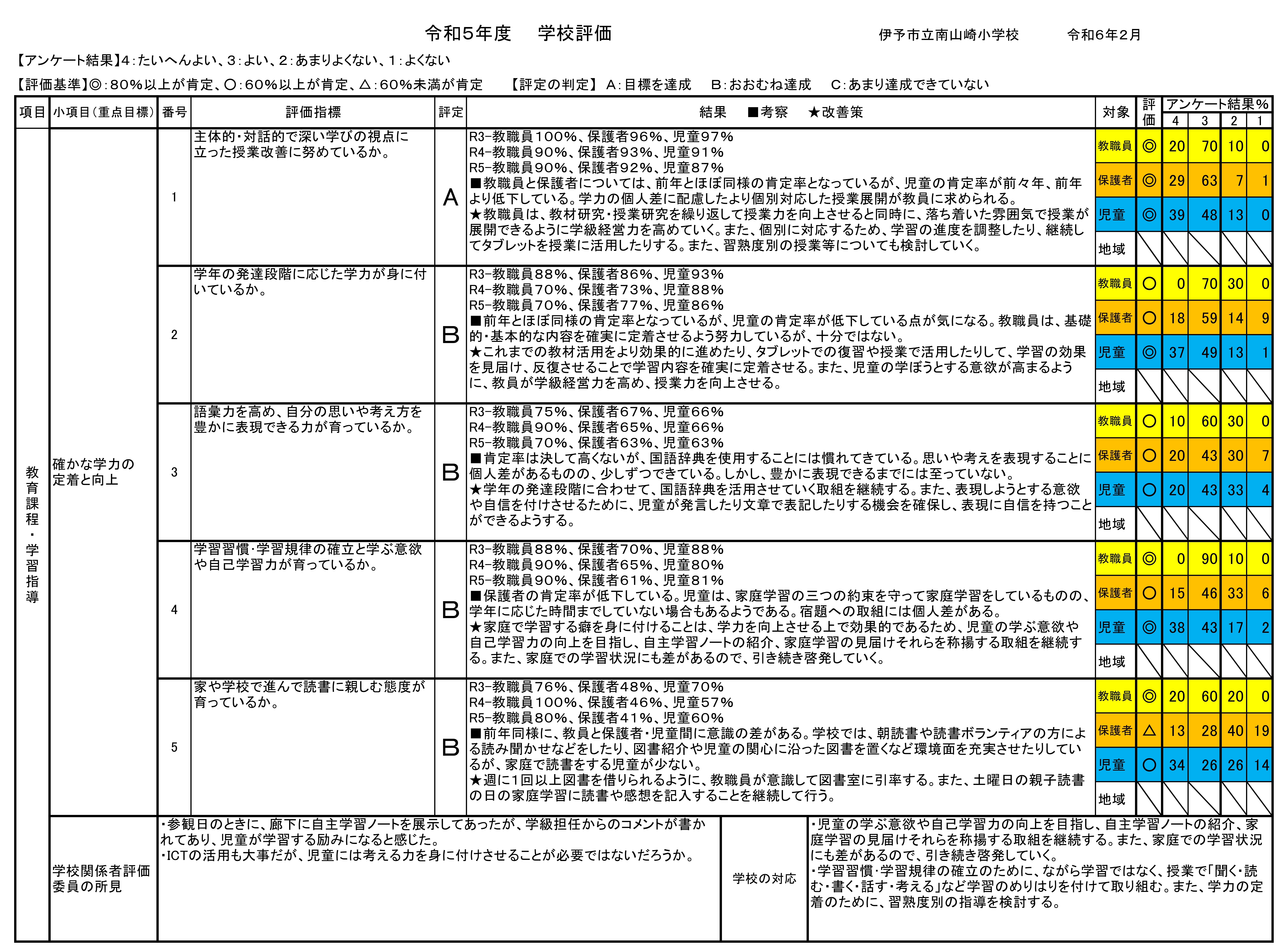 ●R5南山崎小学校評価結果（HP用）_1