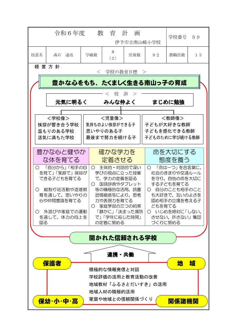 59南山崎小R6教育計画_1