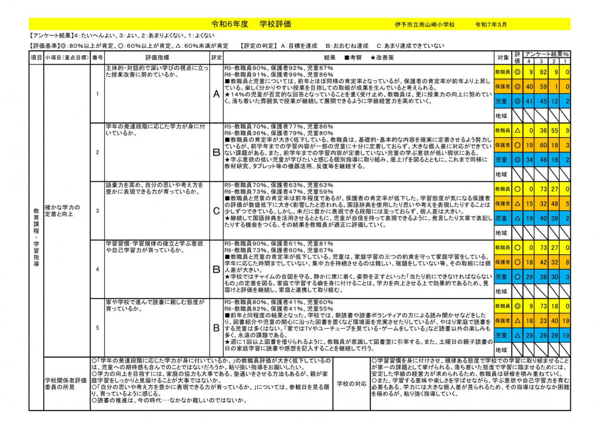 ●070221-R6学校評価HP用_1