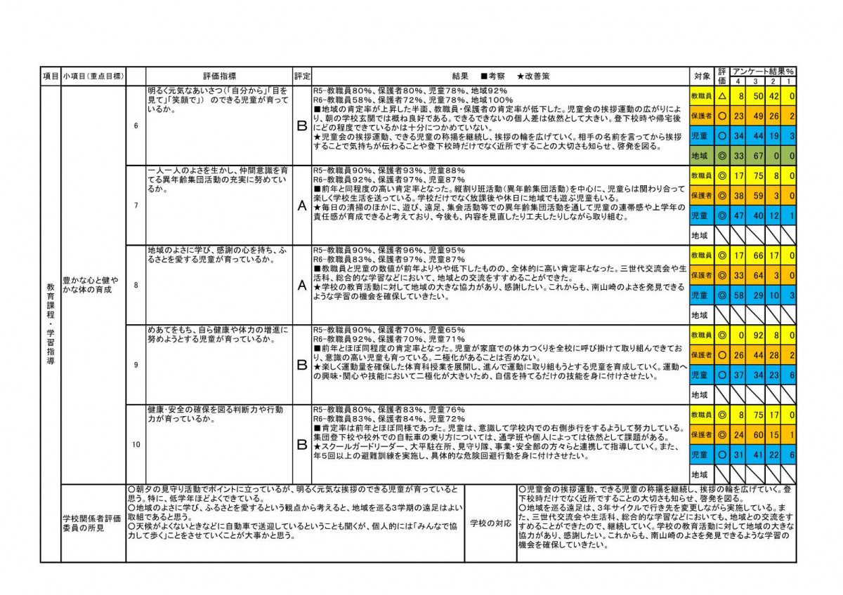 ●070221-R6学校評価HP用_2