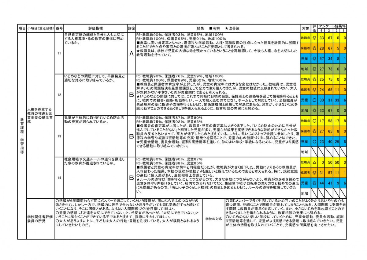 ●070221-R6学校評価HP用_3