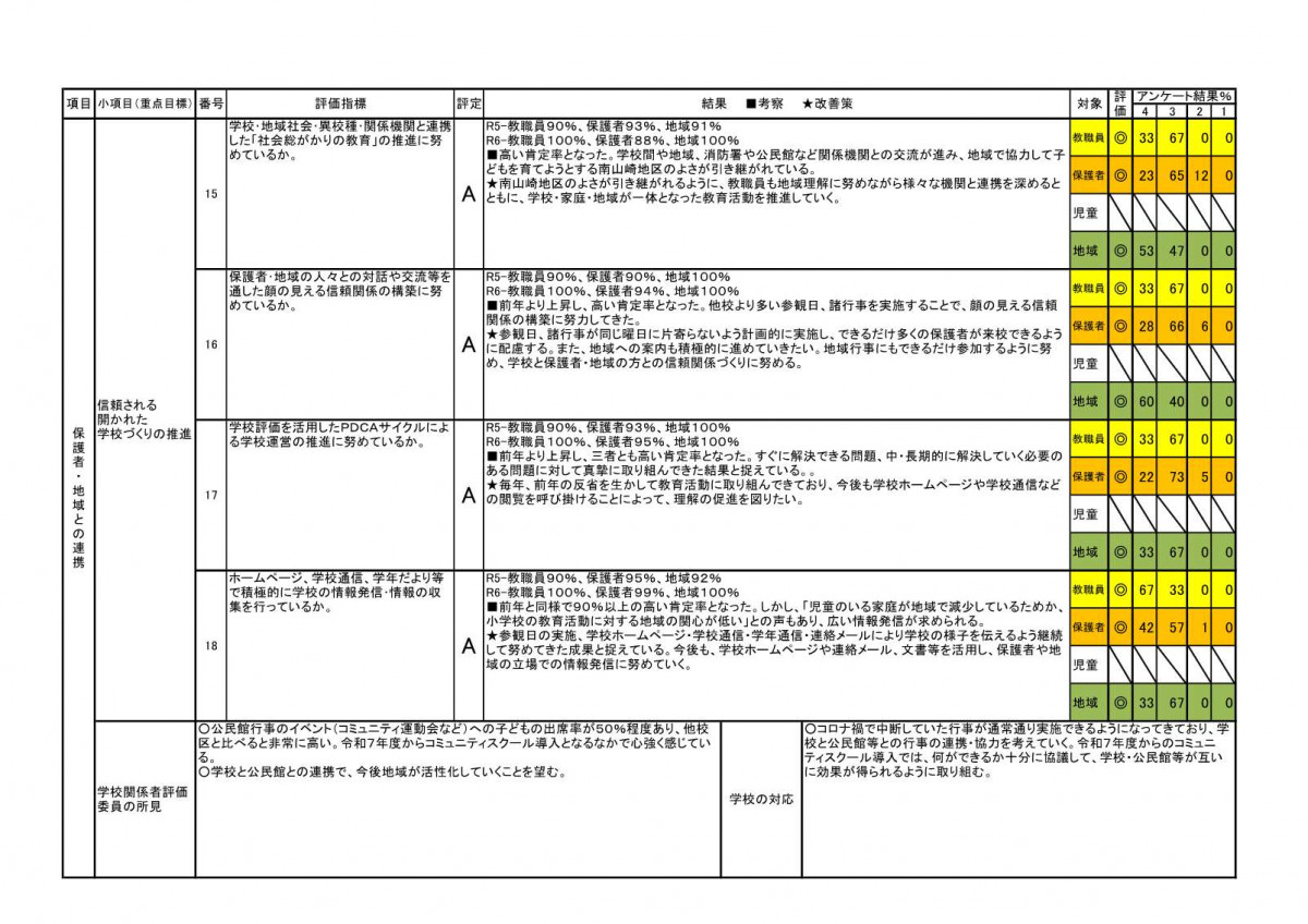 ●070221-R6学校評価HP用_4