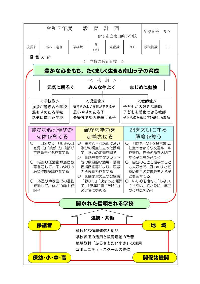 59南山崎小R7教育計画_1
