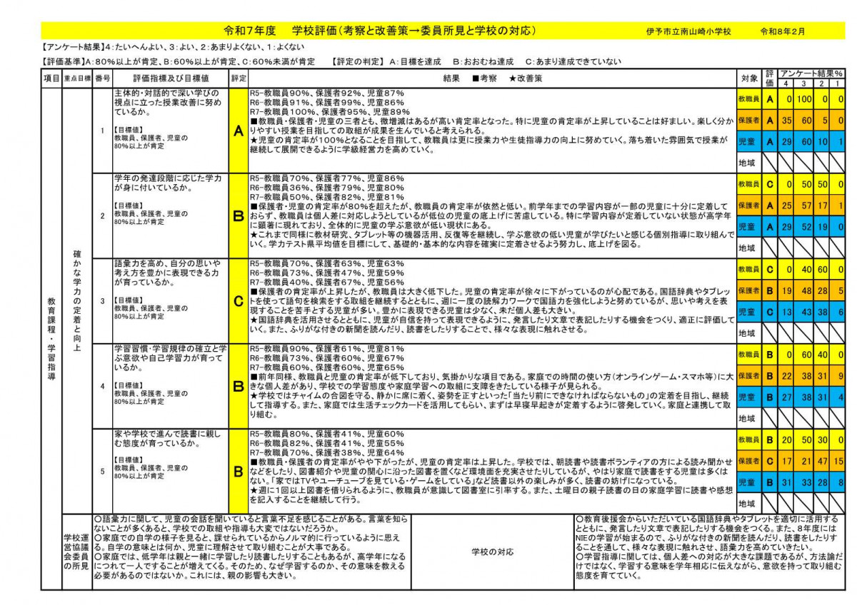【南山崎小】R7-学校評価HP用_1