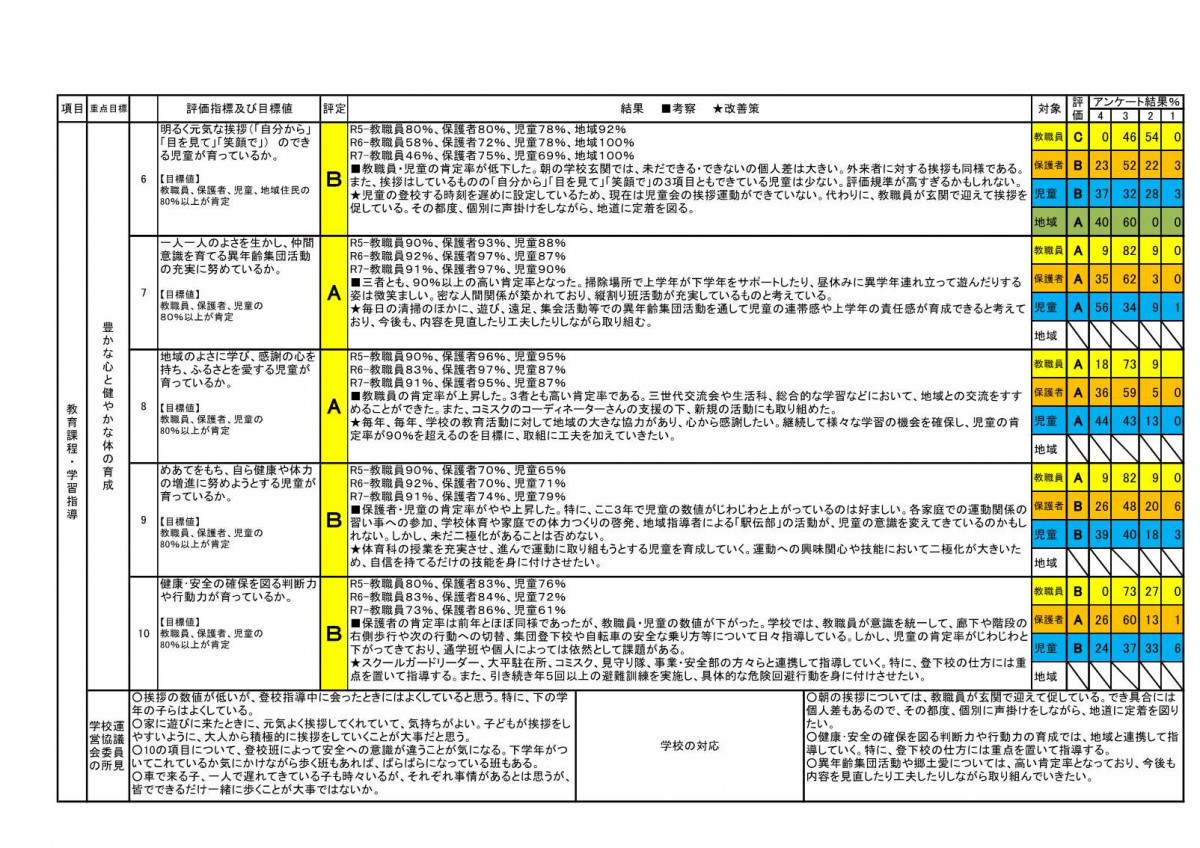 【南山崎小】R7-学校評価HP用_2