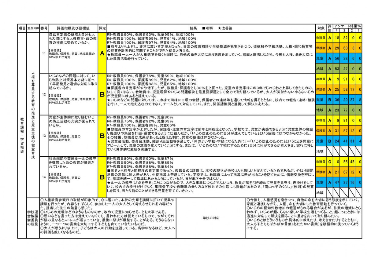 【南山崎小】R7-学校評価HP用_3