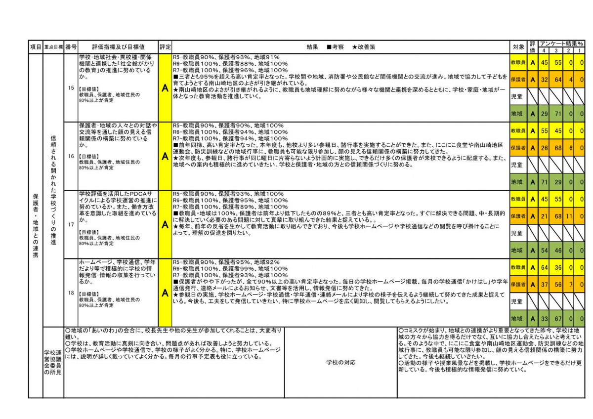 【南山崎小】R7-学校評価HP用_4